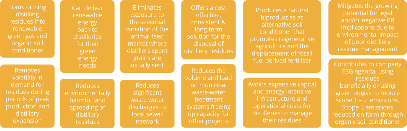 The benefits of the Grissan process
